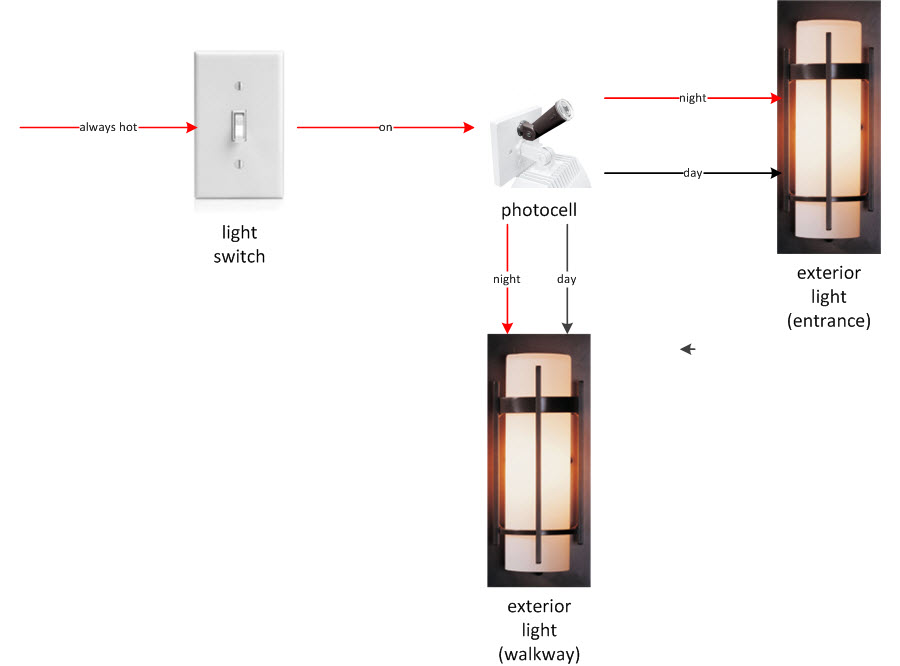 photocell on/off