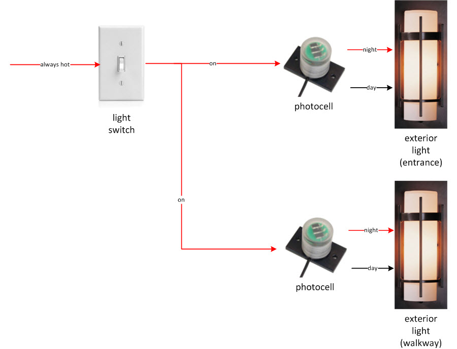 photocell on/off